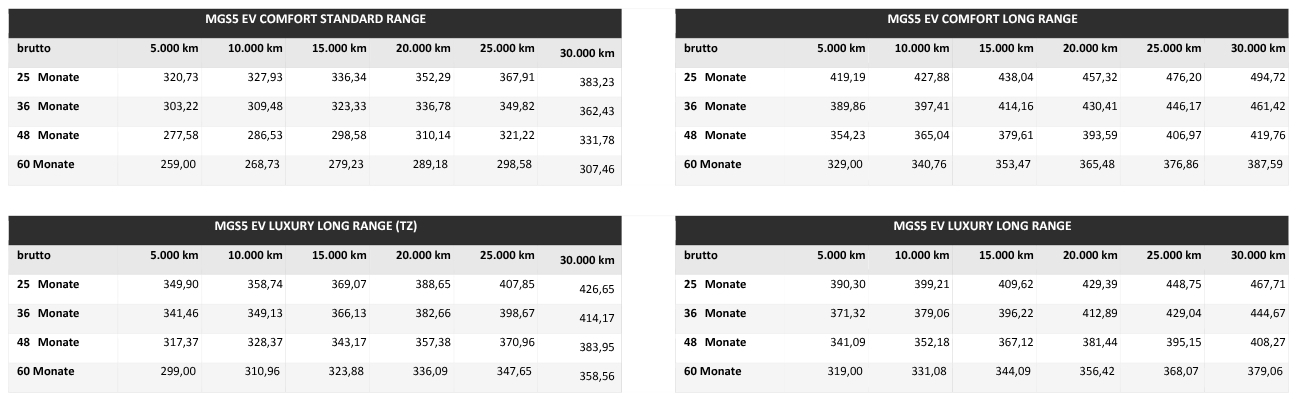 Tabelle Leasingraten MGS5 EV